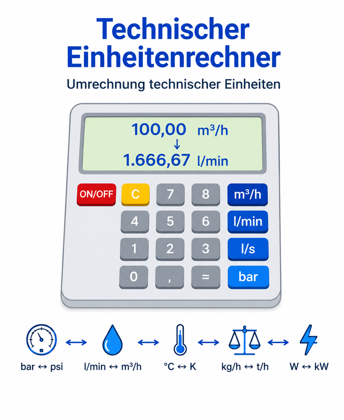 Technischer Einheitenrechner
